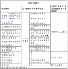 新版认证人员注册考试大纲解读来了